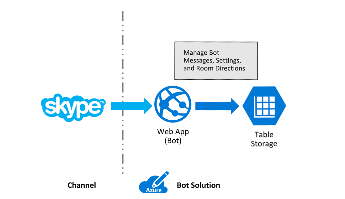 20161022-botarchitecturedesign