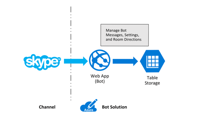 20161022-botarchitecturedesign