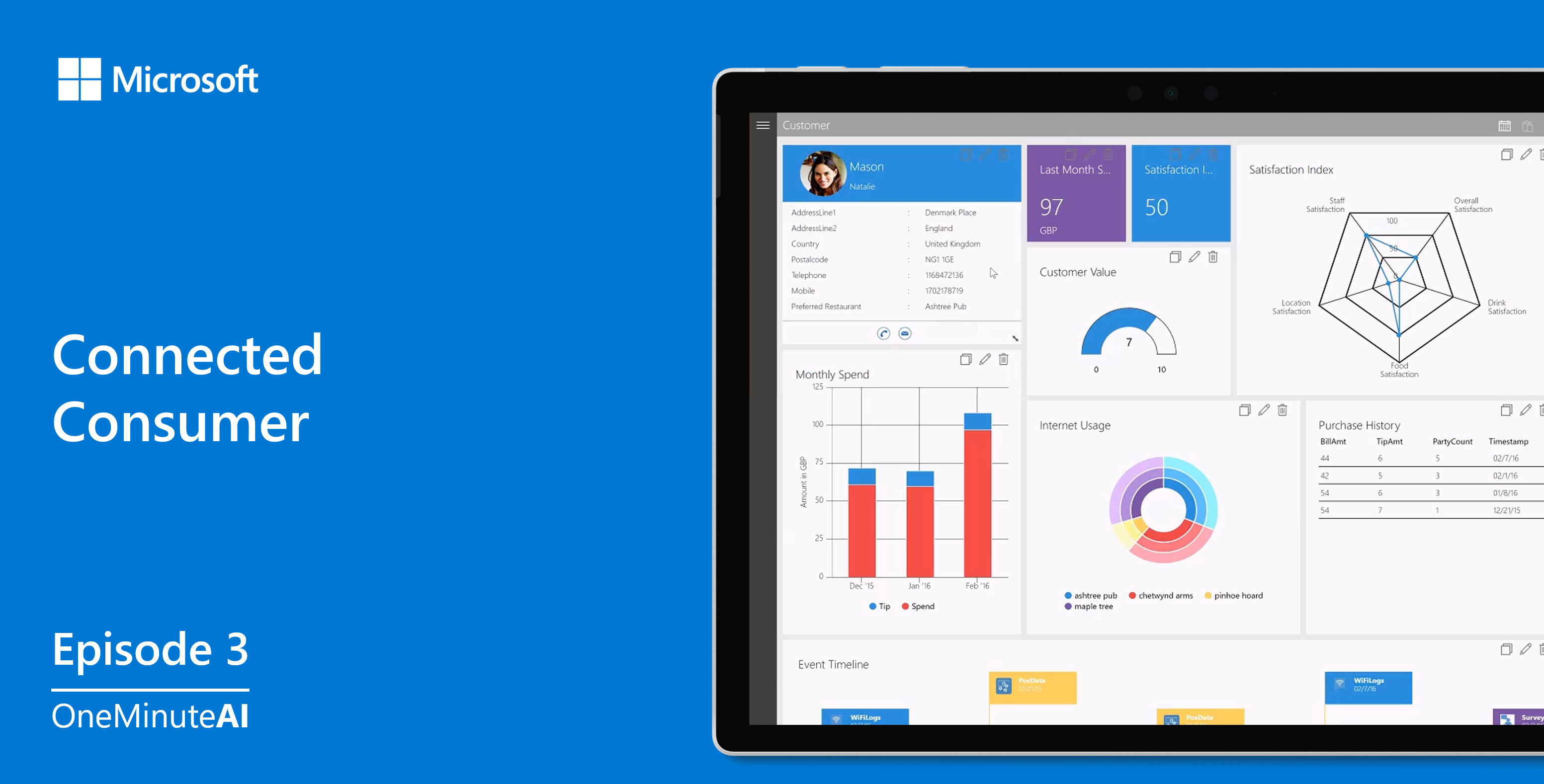 Leverage your data to understand your customers with Connected Consumer